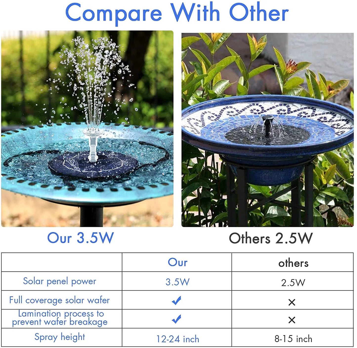 3.5W Solar Fountain Pump for Liquid Feature Outdoor DIY Solar Bird Bath Fountain with Multiple Nozzles, Solar Powered Liquid Fountain for Garden, Ponds, Fish Tank and Aquarium