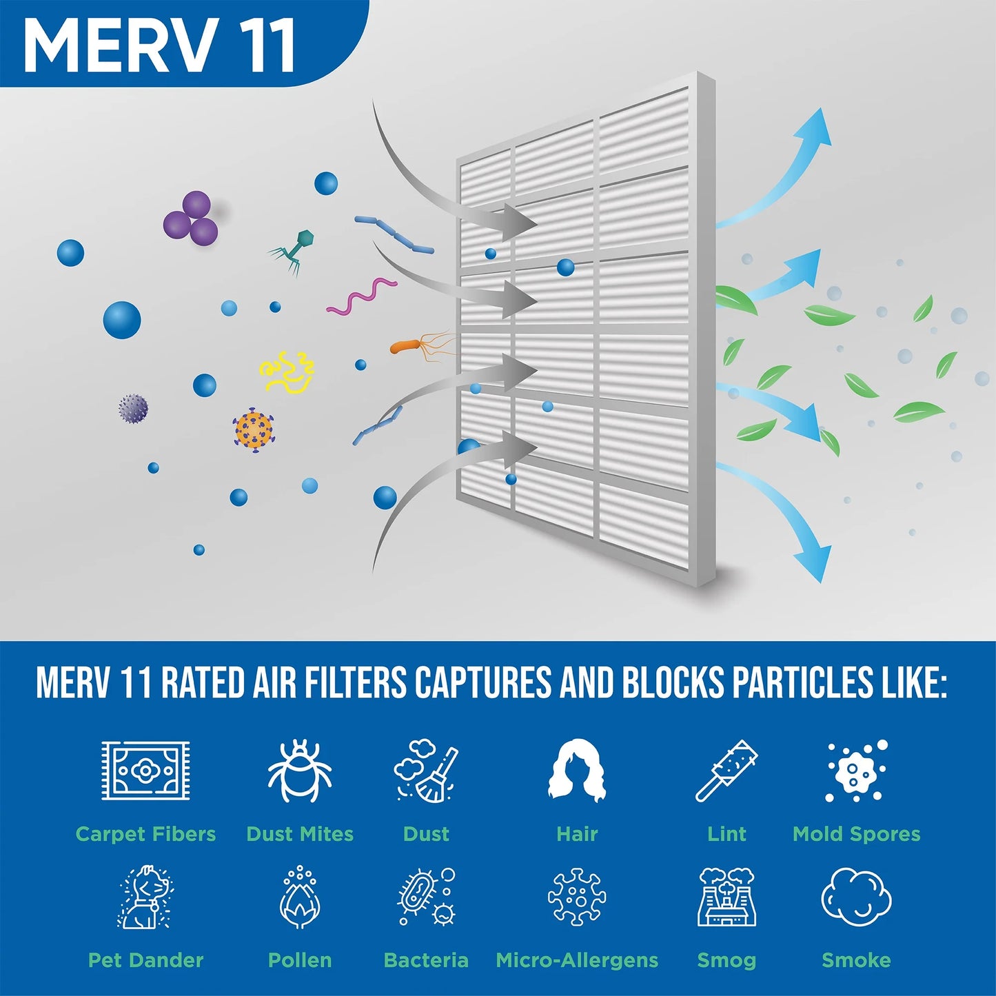 6 Pack of 25x25x1 MERV 11 Pleated Air Filters by Glasfloss. Actual Size: 24-1/2 x 24-1/2 x 7/8