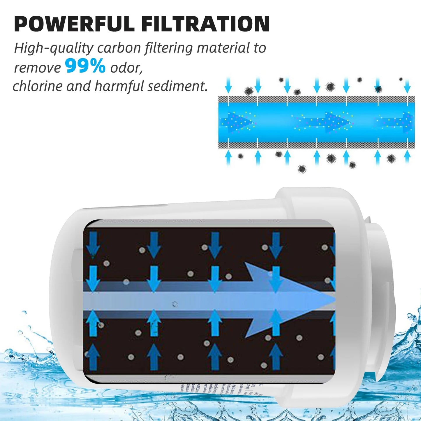 6 Pack MWF Refrigerator Liquid Filter Replacement , Compatible with Fluid MWF, MWFINT, MWFP, MWFA,GWF, GWFA Fridge Liquid Filter