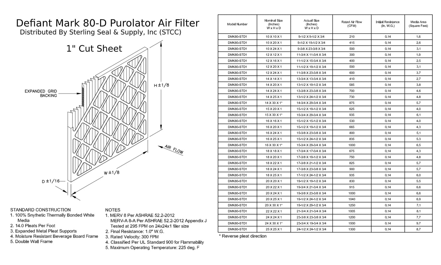 18x22x1, Purolator DMK80 Extended Surface Pleated Air Filter, Mechanical MERV 8, (6 Pack)